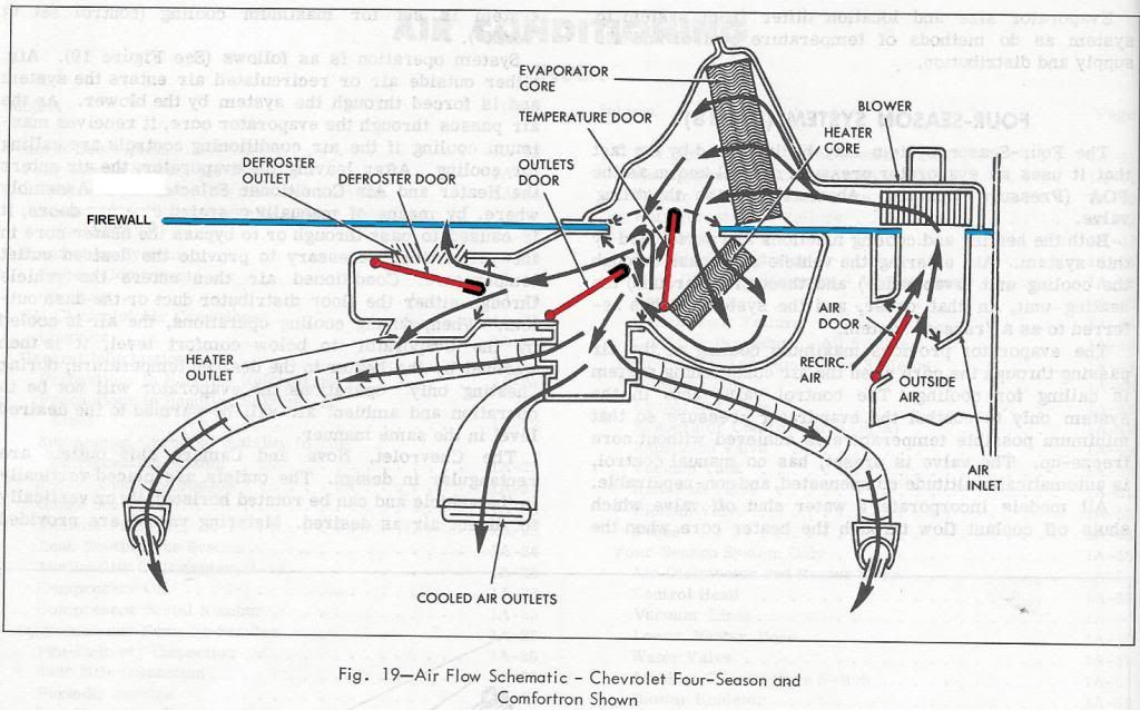 [DIAGRAM] 1970 Chevelle Heater Ac Wiring Diagram - MYDIAGRAM.ONLINE